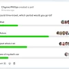 BuddyPress Polls 4.2.5破解版插件