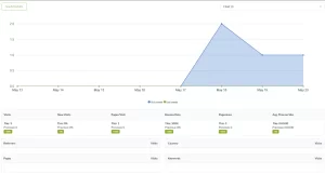 MainWP Piwik Matomo 4.1 GPL Plugins