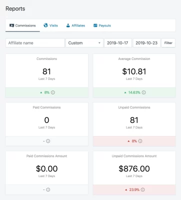 SliceWP  Reports Add-On 1.0.7 GPL Plugins