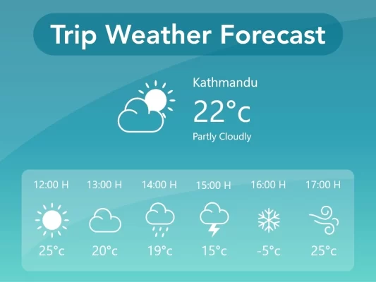 WP Travel Engine Trip Weather Forecast 1.1.2 GPL Plugins