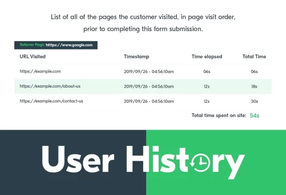 WP Travel Engine User History 2.1.0 GPL Plugins