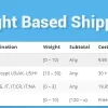 WooCommerce Weight Based Shipping 5.3.7.1破解版插件