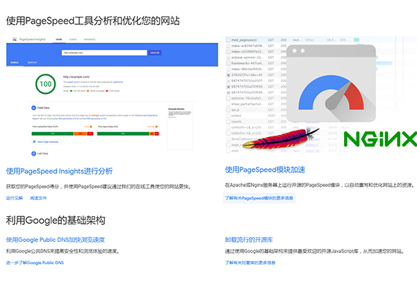 佛山网站建设网站速度优化 wordpress建站 优化网站访问速度 SEO优化 CDN全球加速 30 谷歌PageSpeed模块网站速度优化 网站页面速度优化